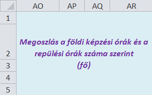 A mintán az oszlopcím három sorban szerepel.