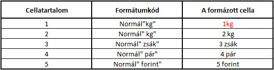 Pár példa a tárgyalt formátumkódok használatára.