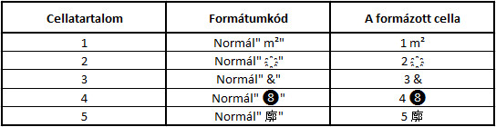 Pár példa a tárgyalt formátumkódok használatára.