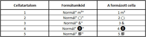 Pár példa a tárgyalt formátumkódok használatára.