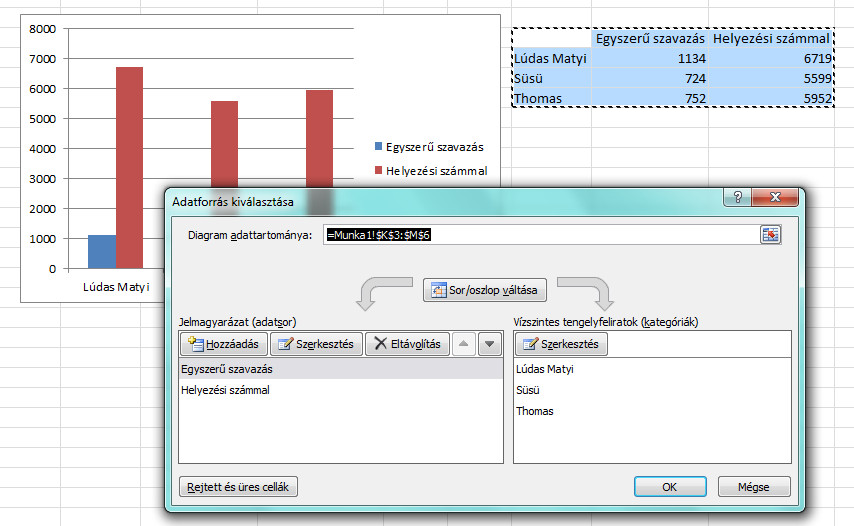 Az adatforrás kiválasztásának ablaka, az előbb leírt adatkijelöléssel, háttérben a diagrammal.