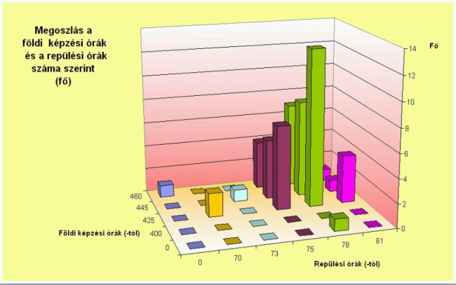 Az elkészítendő diagram képe. Az adatok többnyire átláthatóak.