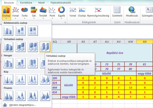 Az Excel diagramtípusokról adott leírása, amikor a térhatású oszlopdiagram fölé visszük az egeret.