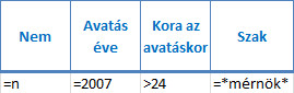 A kritériumtáblázat megtalálható a megoldásfájlban is.