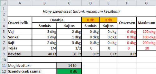 Az elkészült, de még kitöltetlen táblázat. A megoldások közt megtalálható a Solverrel már kitöltött változata.