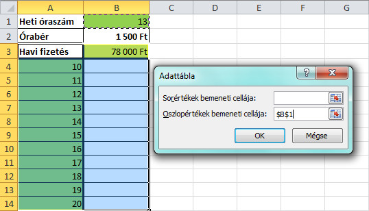 A heti óraszám most az oszlopértékek bemeneti cellájaként van megadva, míg a sorértékek bemeneti celláját üresen hagytuk.