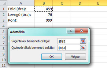 Az Adattábla ablakában most mindkét bemeneti cella meg van adva: B2 és B1.